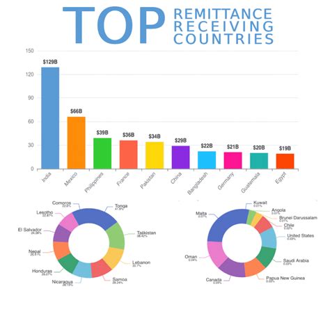 Ranked: Highest Populated Countries (2023) - Data Player