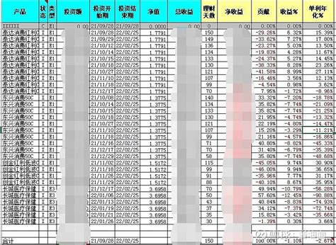 22.02.26【好运】讲讲见识过的一个真正好运不断的人 上周《22.02.19【指数】借“无形障碍”说说买股自建指数》（网页链接）的文章中 ...