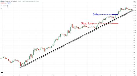 Image result for How Stop Loss Work