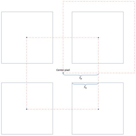Blind Infrared Remote-Sensing Image Deblurring Algorithm via Edge ...