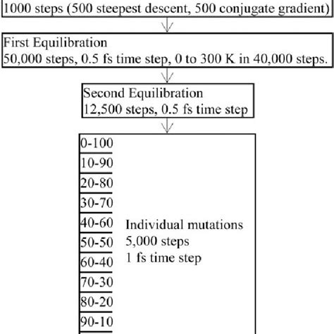 Mutation 的图像结果