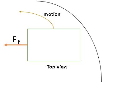 Image result for Constant Speed Example