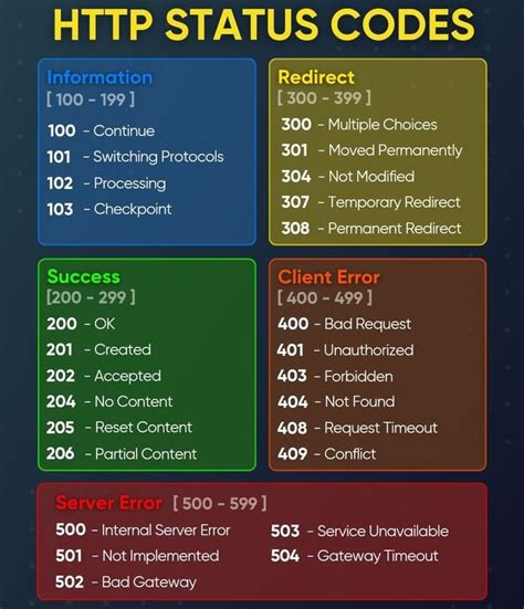 Image result for Configure HTTP Status Codes Python
