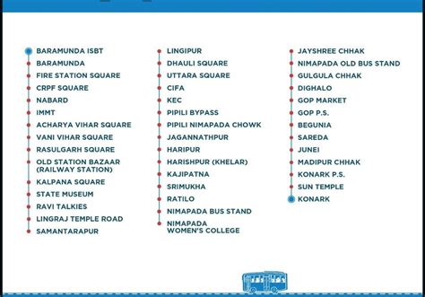 Bhubaneswar to Konark MoBus Route 71