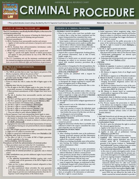 Criminal Procedure (Quick Study Law) – PDF/EPUB Version Downloadable ...