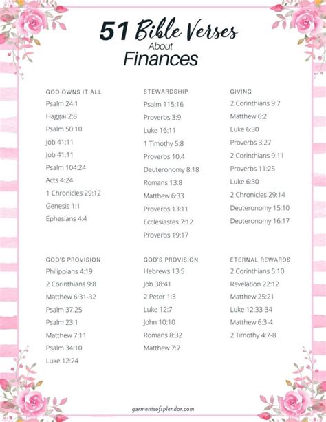 Image result for Financial Scriptures KJV