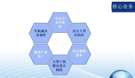 公司简介-欢迎光临滁州市经纬装备科技有限公司网站