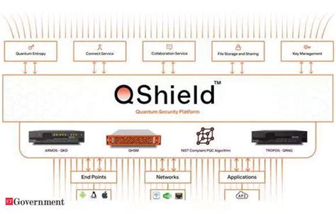 Startup under NQM launches world’s first unified quantum cryptography ...