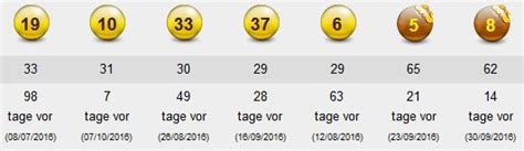 lottozahlen eurojackpot,hoping to strike it rich with their chos
