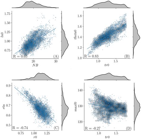 Marginal Probability Distribution 的图像结果