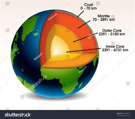 Earth Structure 的图像结果