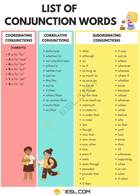 List of Conjunctions in English with Examples • 7ESL