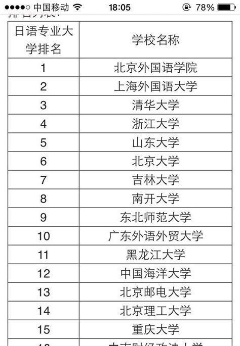 日语专业考研国内哪个学校最好? - 知乎