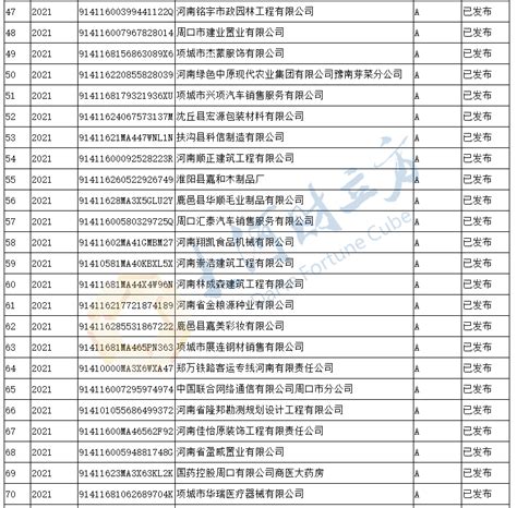 2016年度纳税信用A级纳税人名单已经发布啦！