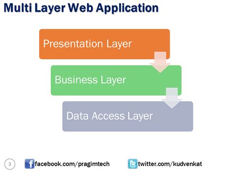 How to Connect Entity Framework Core in Visual Studio 的图像结果