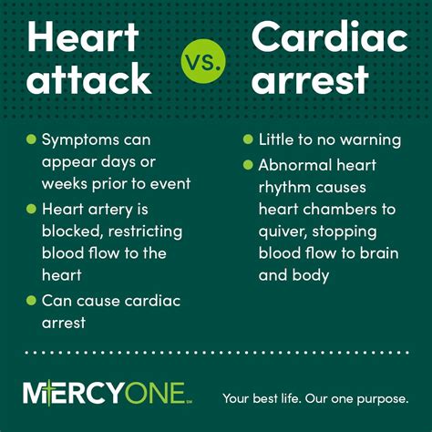 What Causes Cardiac Arrest