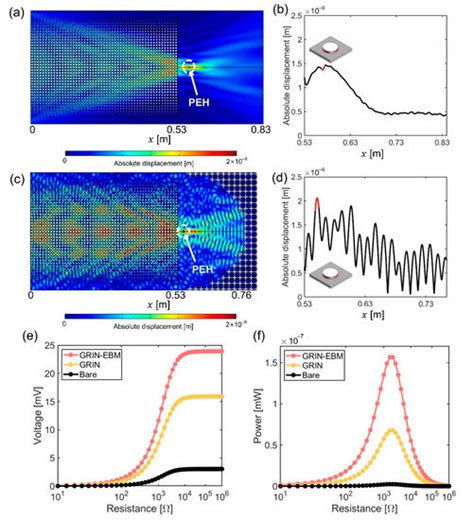 Double-Focusing Gradient-Index Lens with Elastic Bragg Mirror for ...
