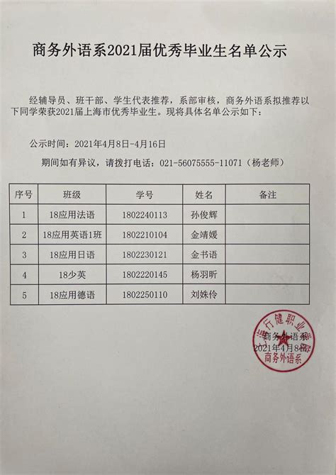 2021届商务外语系优秀毕业生名单公示-上海行健职业学院外语外贸学院