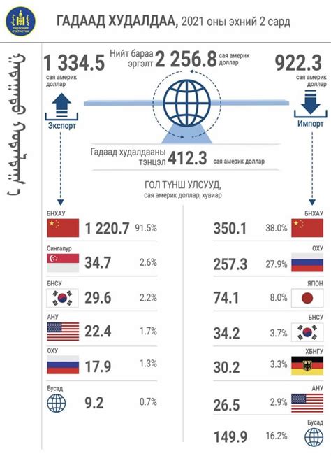 2021年前2个月蒙古国同中国的贸易额达16亿美元_手机新浪网