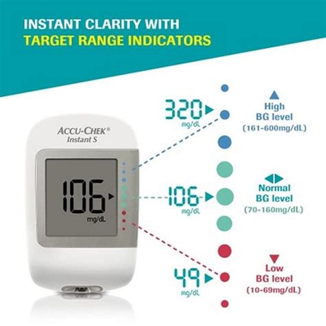 Accu-Chek Instant Blood Glucose Glucometer Kit