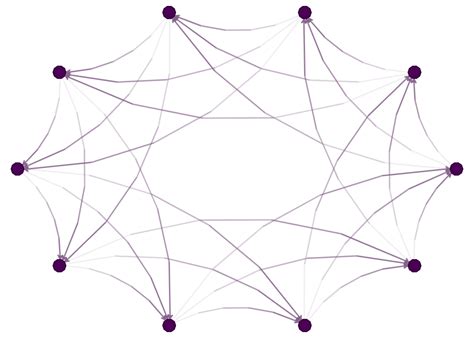 Image result for Random Function Graphed