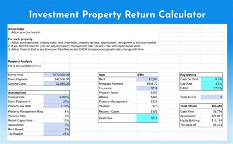 Rental Property Investment Return Spreadsheet - Calculate Cash on Cash and Cap Rate for ...