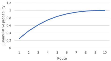 Application of Traffic Weighted Multi-Maps Based on Disjoint Routing ...