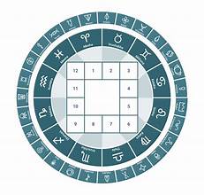 panchang chart