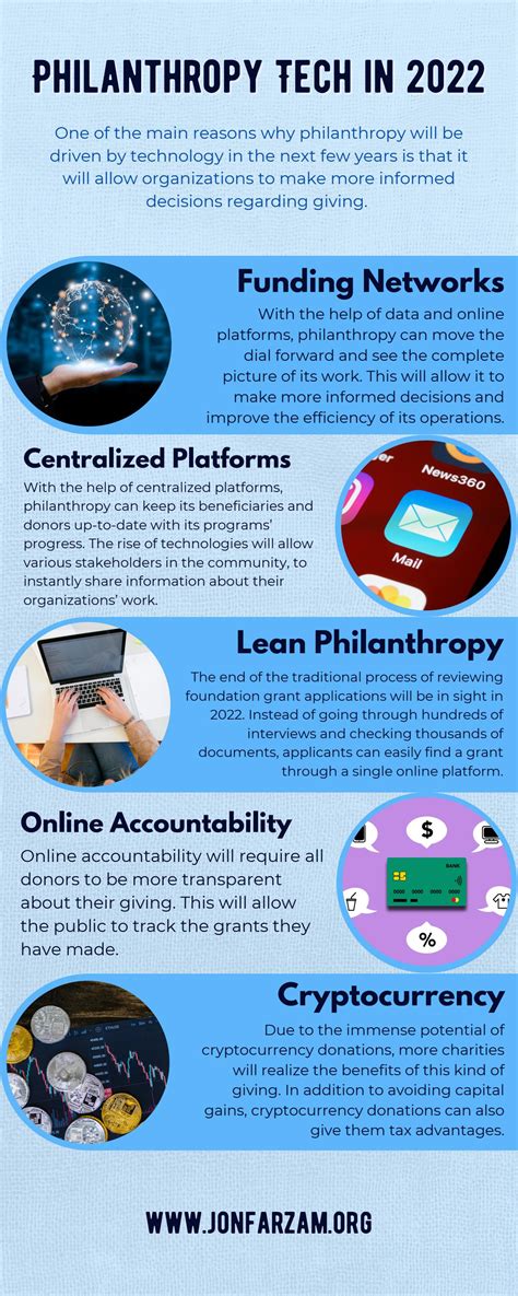 Philanthropy Tech in 2022 by Jon Farzam - Issuu