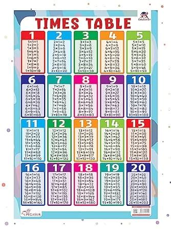 Pegasus Thick Laminated Times Table Wall Chart