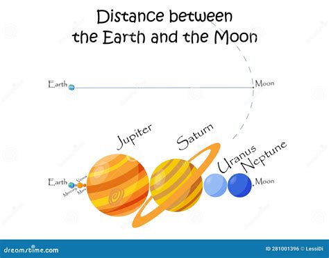 Distance between the Earth and the Moon Fits All the Planets of the ...