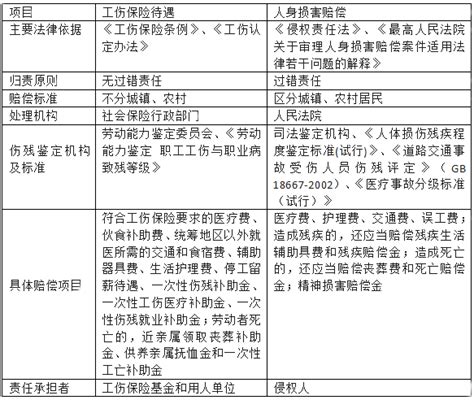 工伤赔偿案件直接向法院起诉应该如何处理-我们专注于劳动法－上海劳动律师网