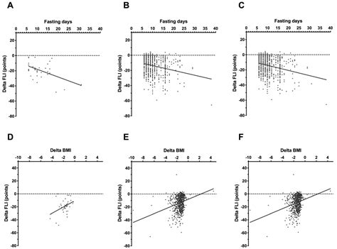 Effects of Periodic Fasting on Fatty Liver Index—A Prospective ...