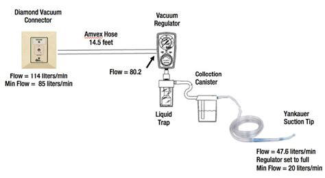 Anesthesia Suction 的图像结果