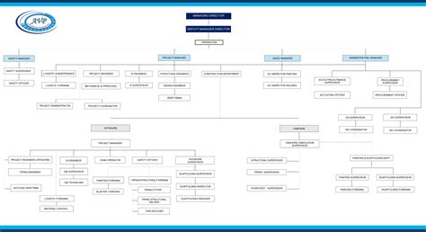 Image result for O2 Suite Map