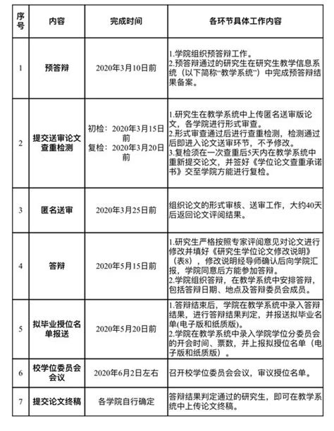 2022年应届大学毕业生就业分析报告 - 知乎