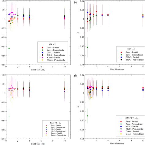 Accelerator Factor 的图像结果