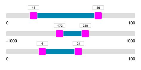 JavaScript Number Range 的图像结果