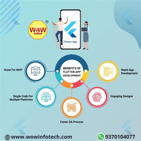 Image result for Flutter App Development Code