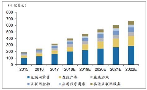 2022年中国移动互联网行业发展现状及市场规模分析 市场规模快速增长【组图】_行业研究报告 - 前瞻网