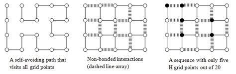 Variational methods and structural optimization