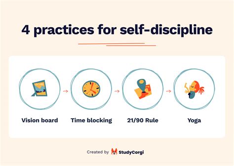 Self-Discipline for Students: 9 Benefits, 11 Tips, & 4 Practices | Blog ...