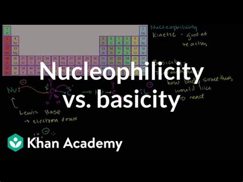 Nucleophilicity vs. Basicity - Organic Chemistry, Chemistry Video ...