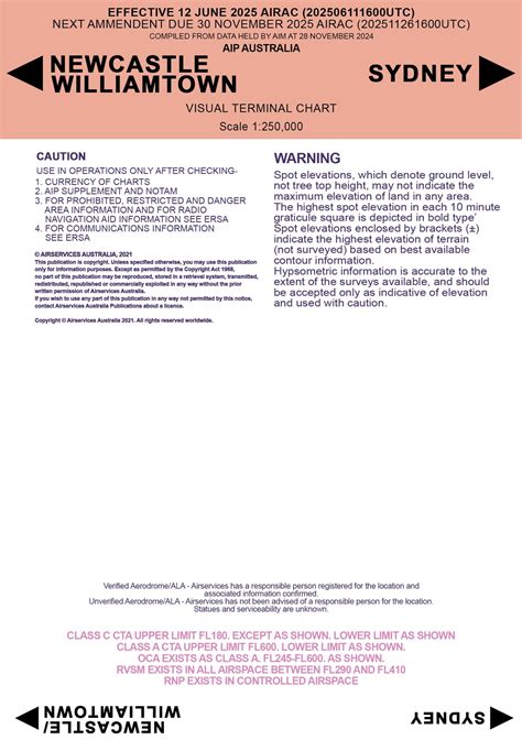 How to Read Visual Terminal Chart 的图像结果