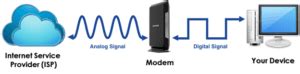 Modem Example 的图像结果