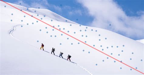 Image result for Sales Forecasting Using Linear Regression