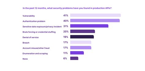 Image result for API Policy