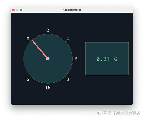 Serial Processing OS 的图像结果