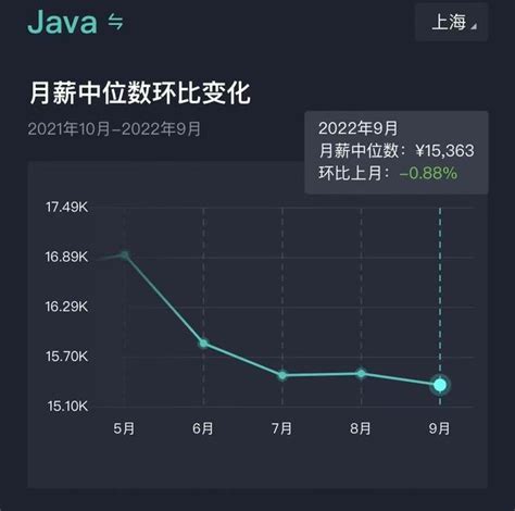 薪资分布数据：数据源（20210831） - 知乎