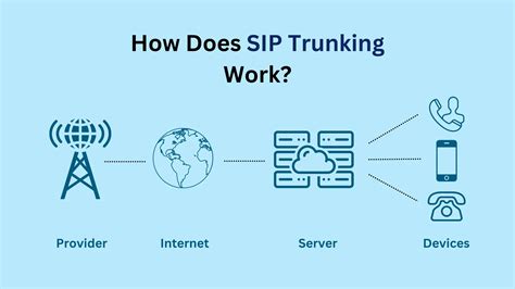 Learn SIP Trunking for Dummies with Our Easy Guide - My Country Mobile